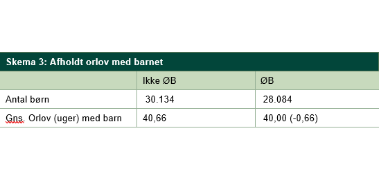 skema 3